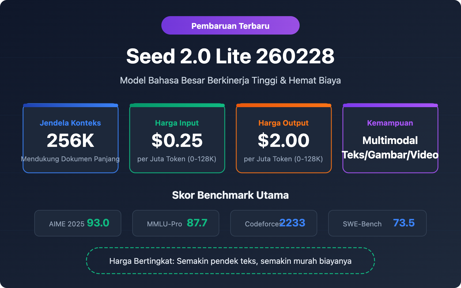 seed-2-0-lite-260228-byteplus-api-pricing-guide-id 图示