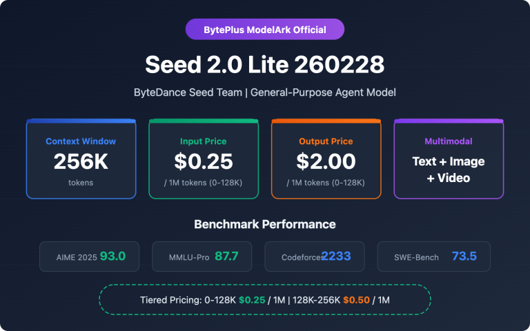 seed 2 0 lite 260228 byteplus api pricing guide image 0 图示