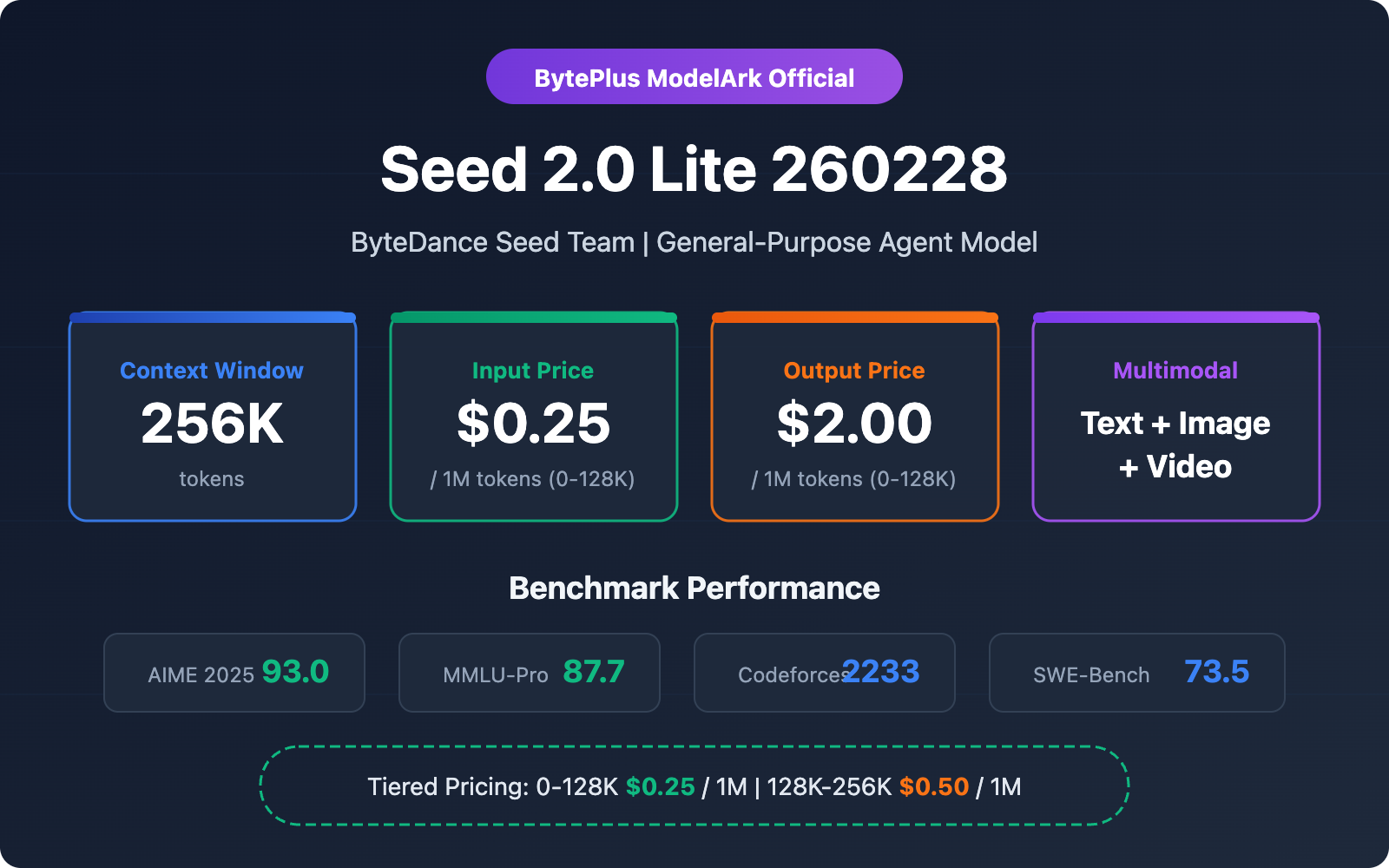 seed-2-0-lite-260228-byteplus-api-pricing-guide 图示
