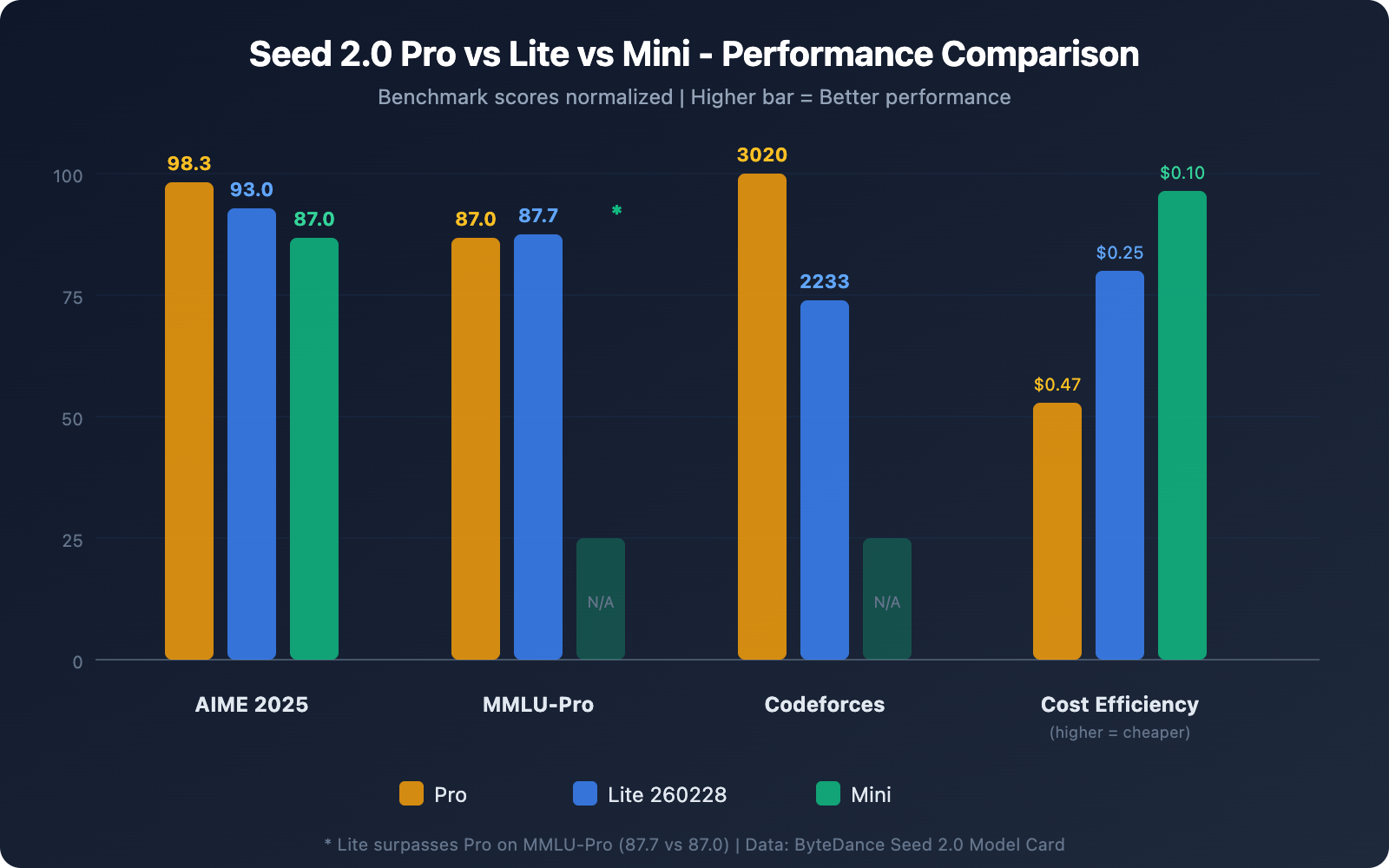 seed-2-0-lite-260228-byteplus-api-pricing-guide 图示