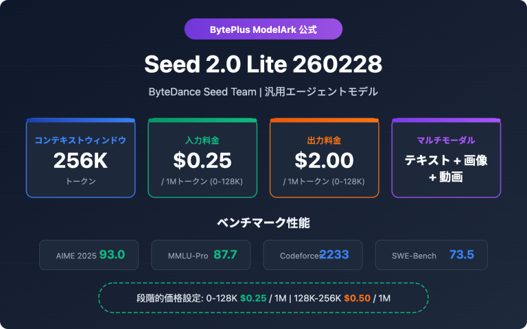 seed 2 0 lite 260228 byteplus api pricing guide ja image 0 图示