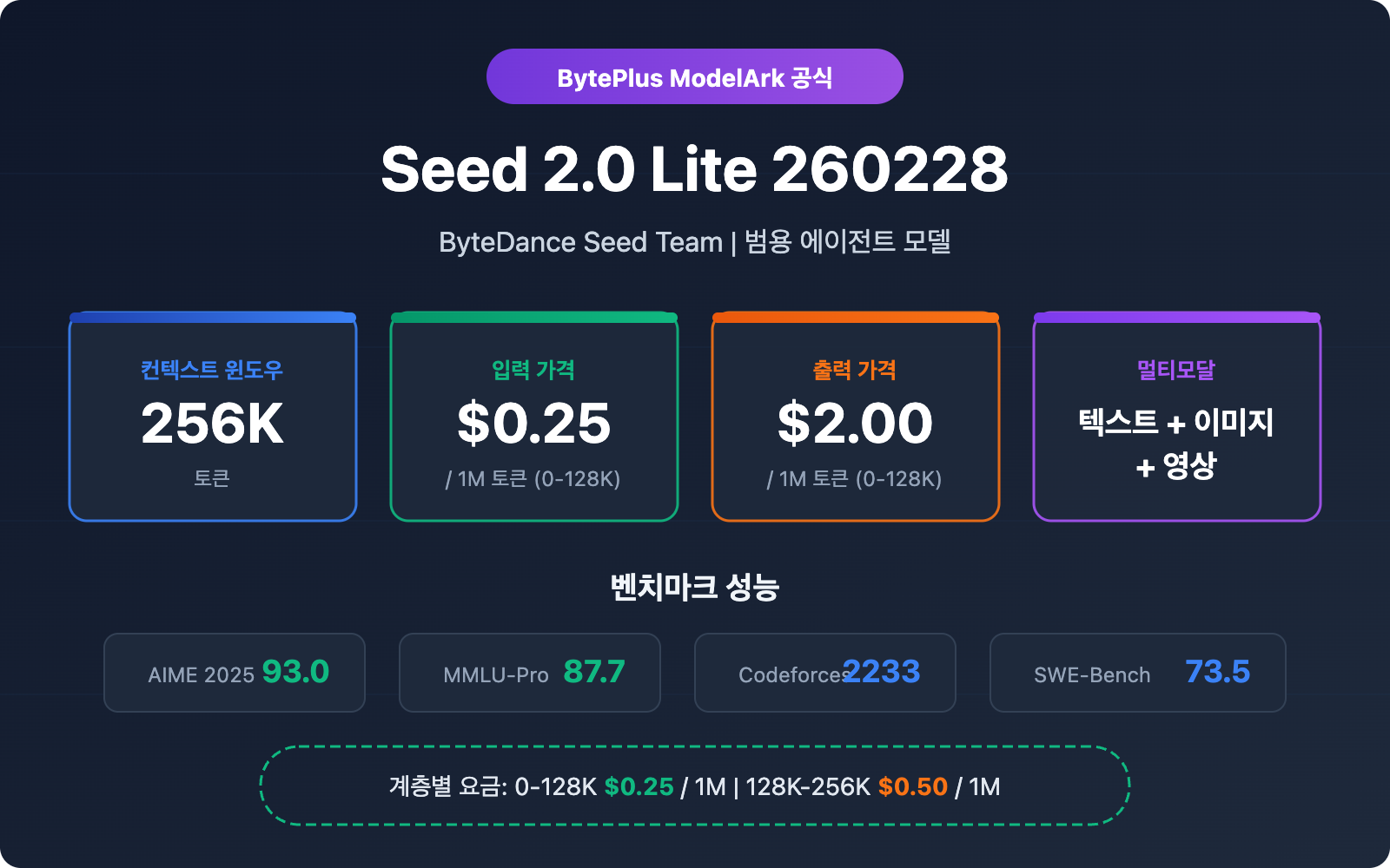 seed-2-0-lite-260228-byteplus-api-pricing-guide-ko 图示