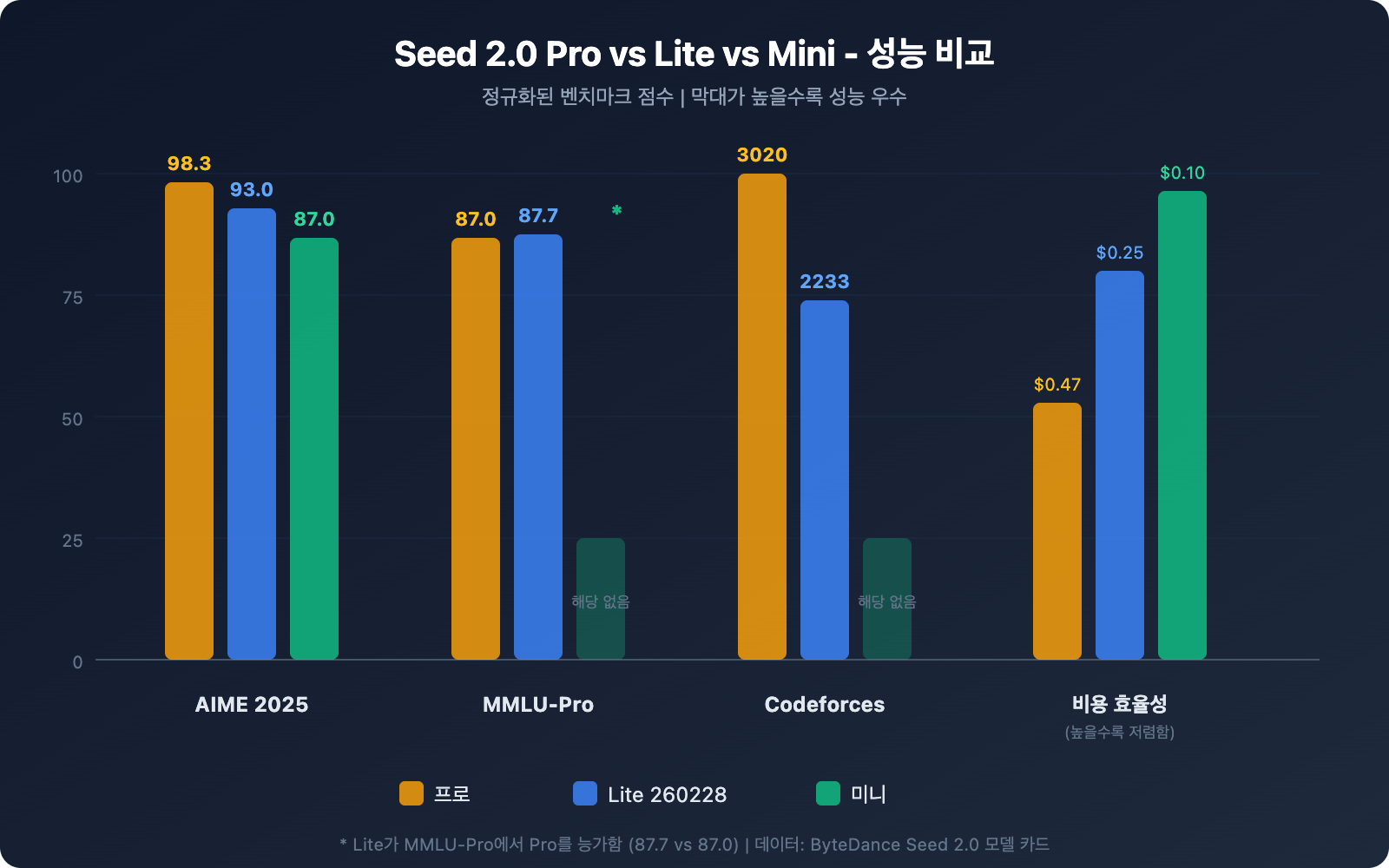 seed-2-0-lite-260228-byteplus-api-pricing-guide-ko 图示