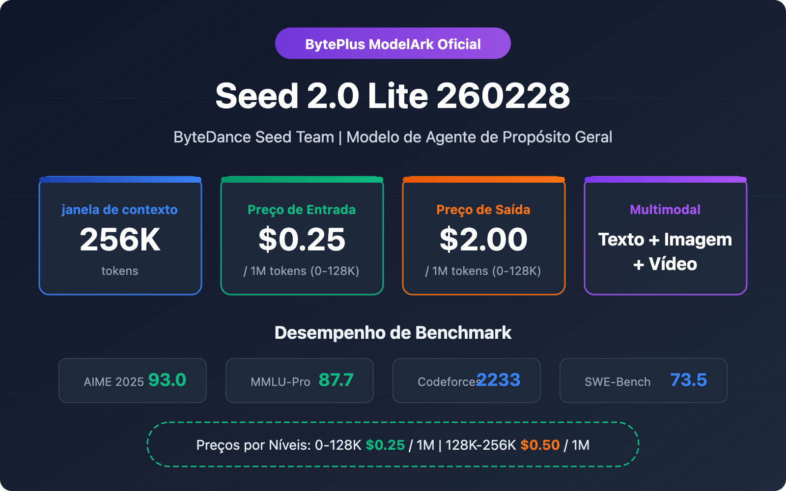 seed-2-0-lite-260228-byteplus-api-pricing-guide-pt-pt 图示