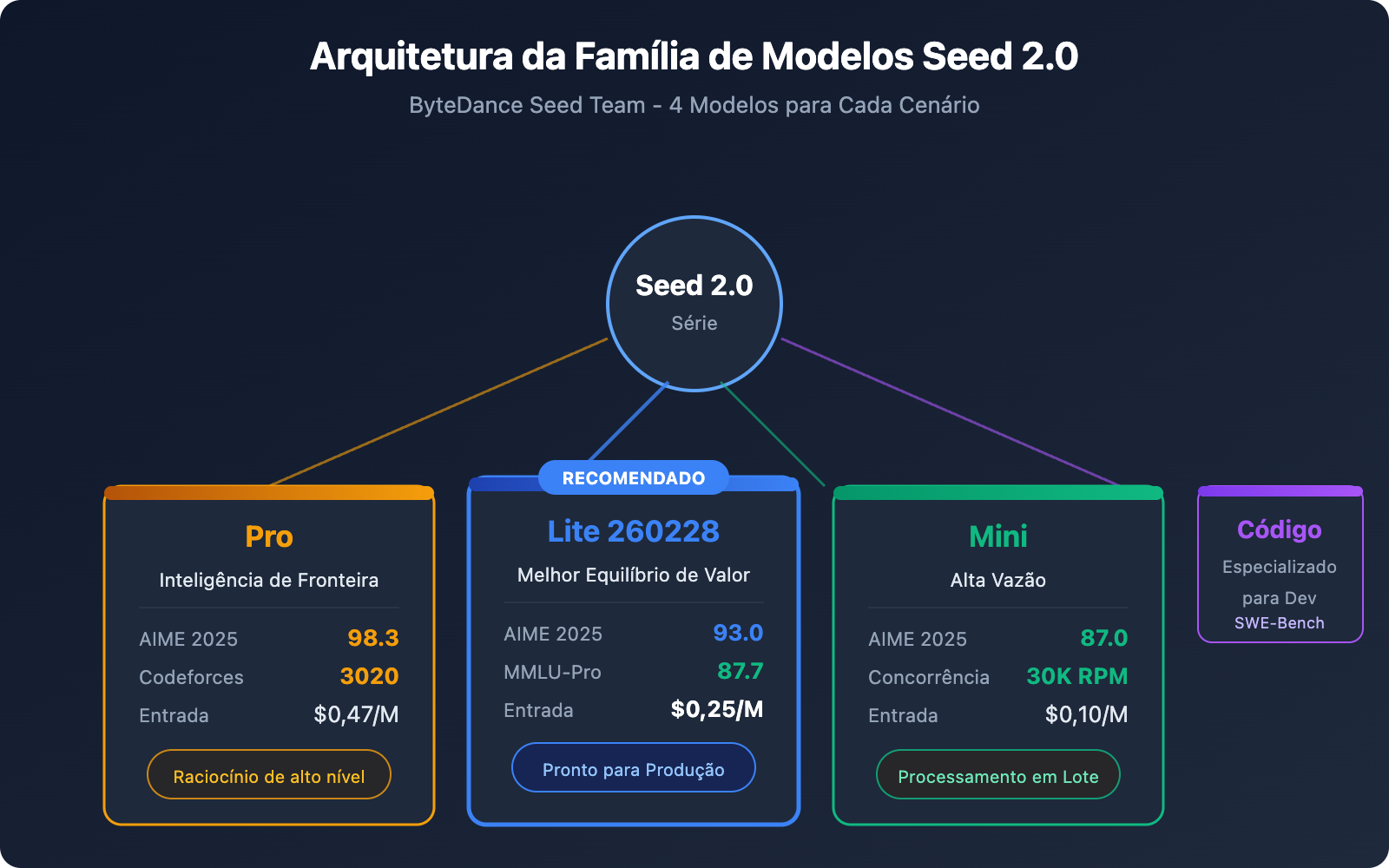 seed-2-0-lite-260228-byteplus-api-pricing-guide-pt-pt 图示