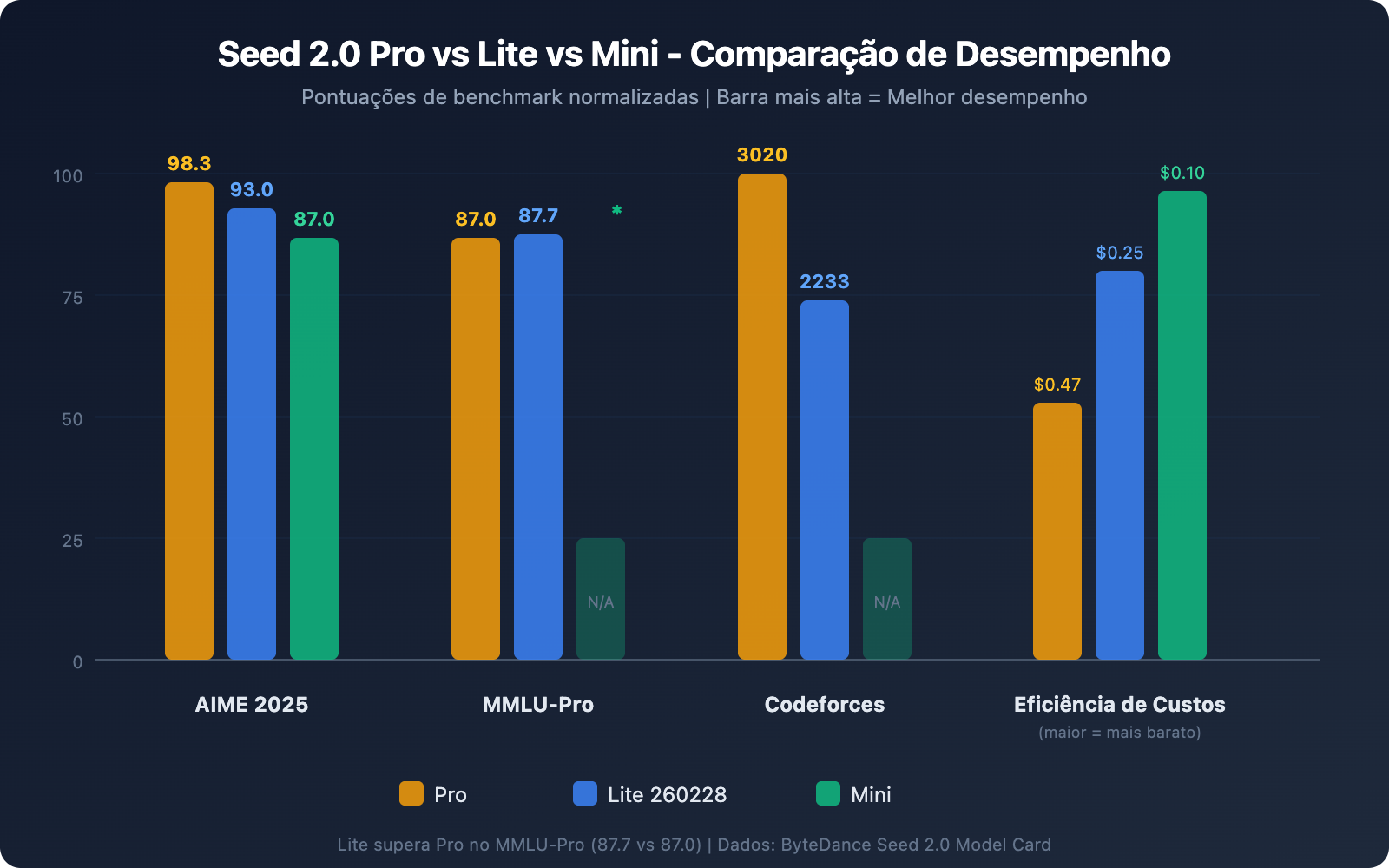 seed-2-0-lite-260228-byteplus-api-pricing-guide-pt-pt 图示