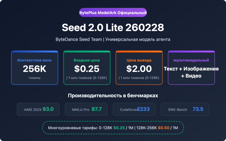 seed 2 0 lite 260228 byteplus api pricing guide ru image 0 图示