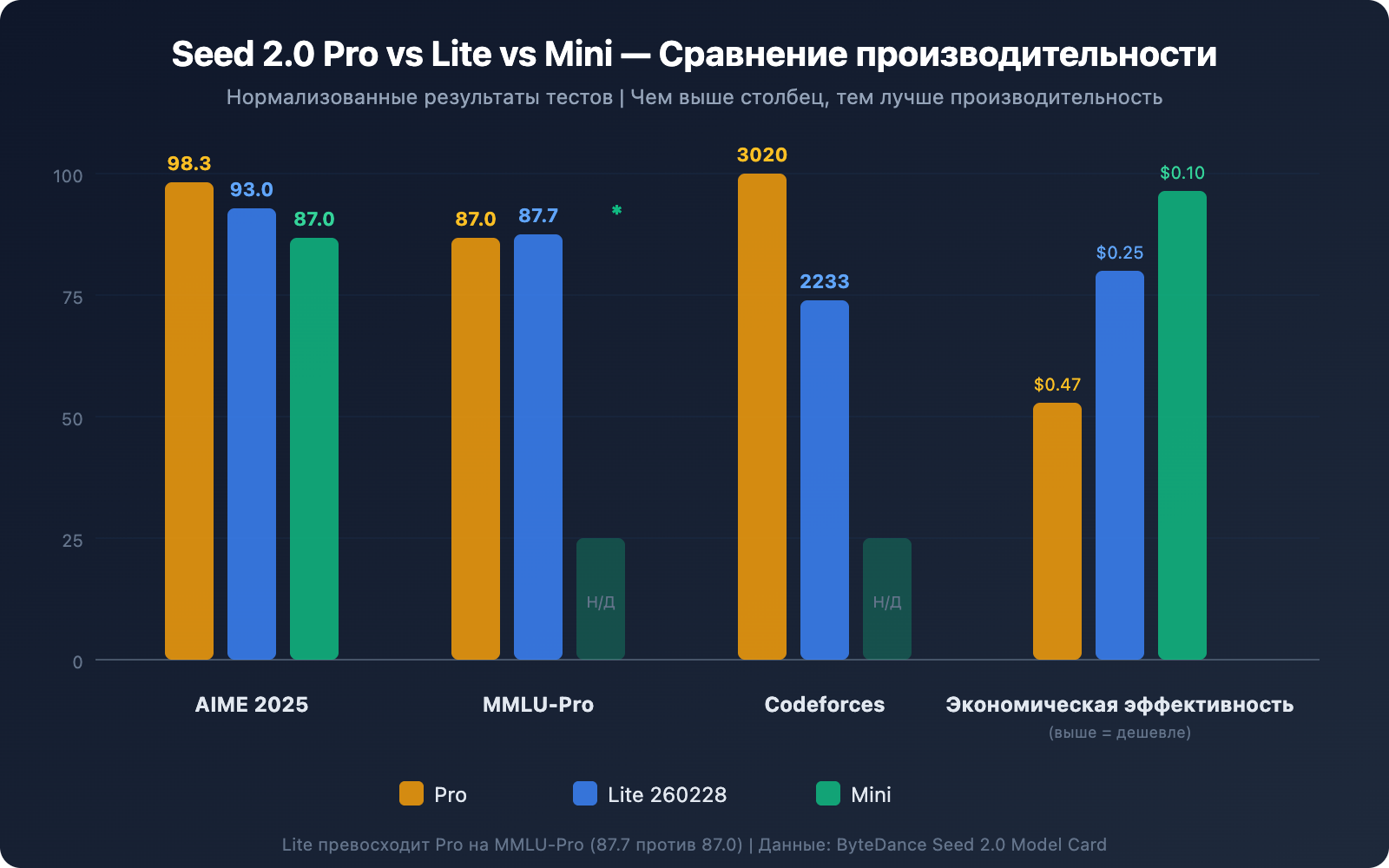 seed-2-0-lite-260228-byteplus-api-pricing-guide-ru 图示
