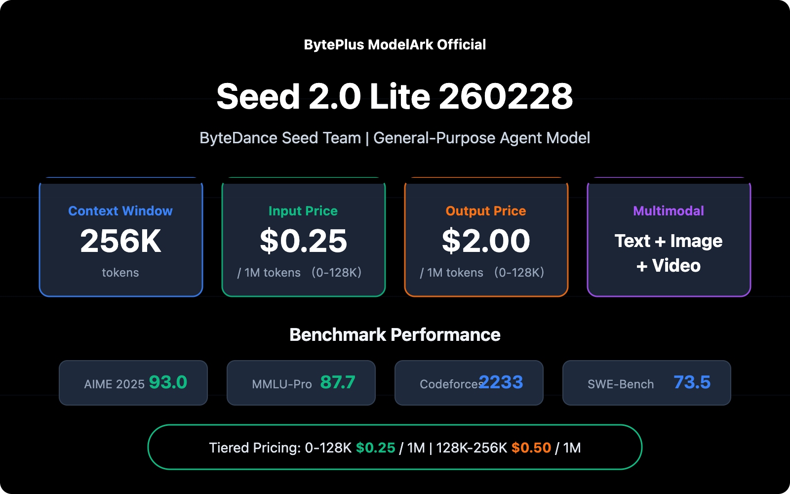 seed-2-0-lite-260228-byteplus-api-pricing-guide-zh-hant 图示