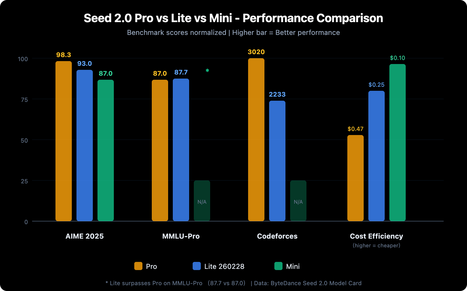 seed-2-0-lite-260228-byteplus-api-pricing-guide-zh-hant 图示