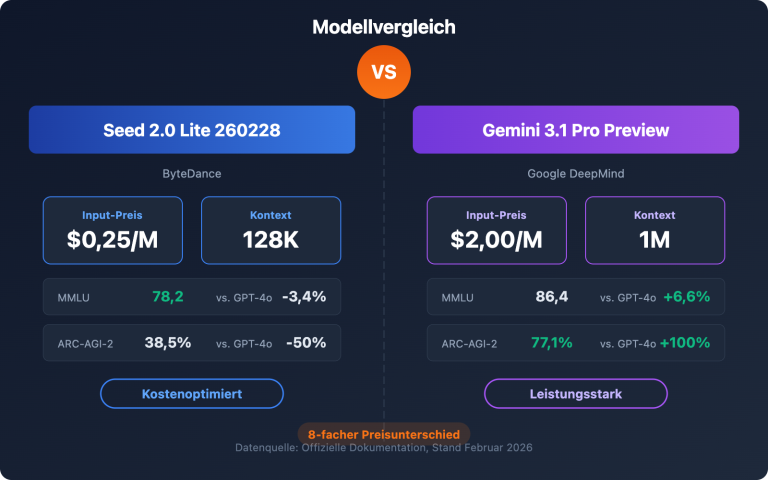 seed 2 0 lite 260228 vs gemini 3 1 pro preview comparison guide de image 0 图示