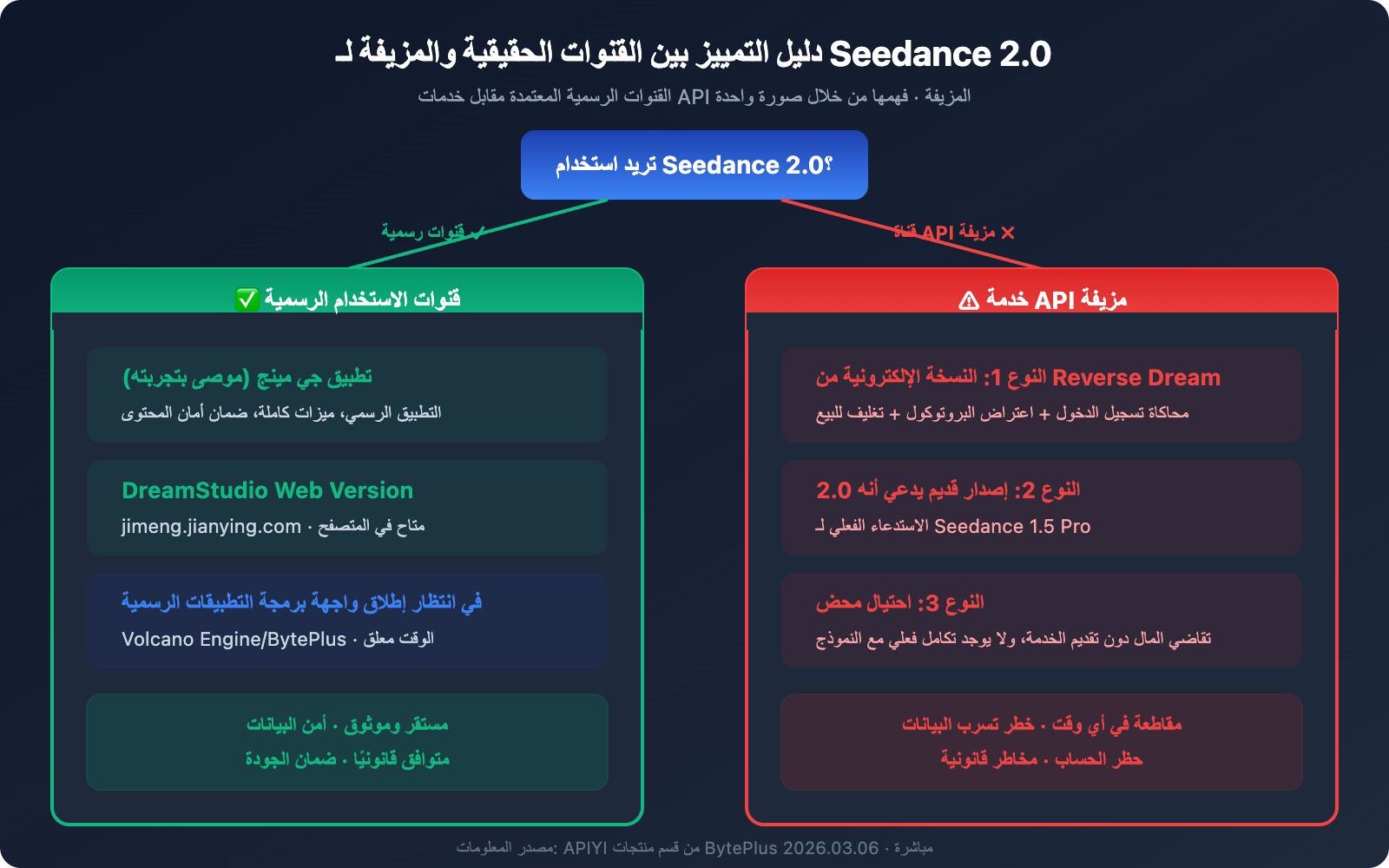 seedance-2-api-not-launched-fake-api-warning-ar 图示