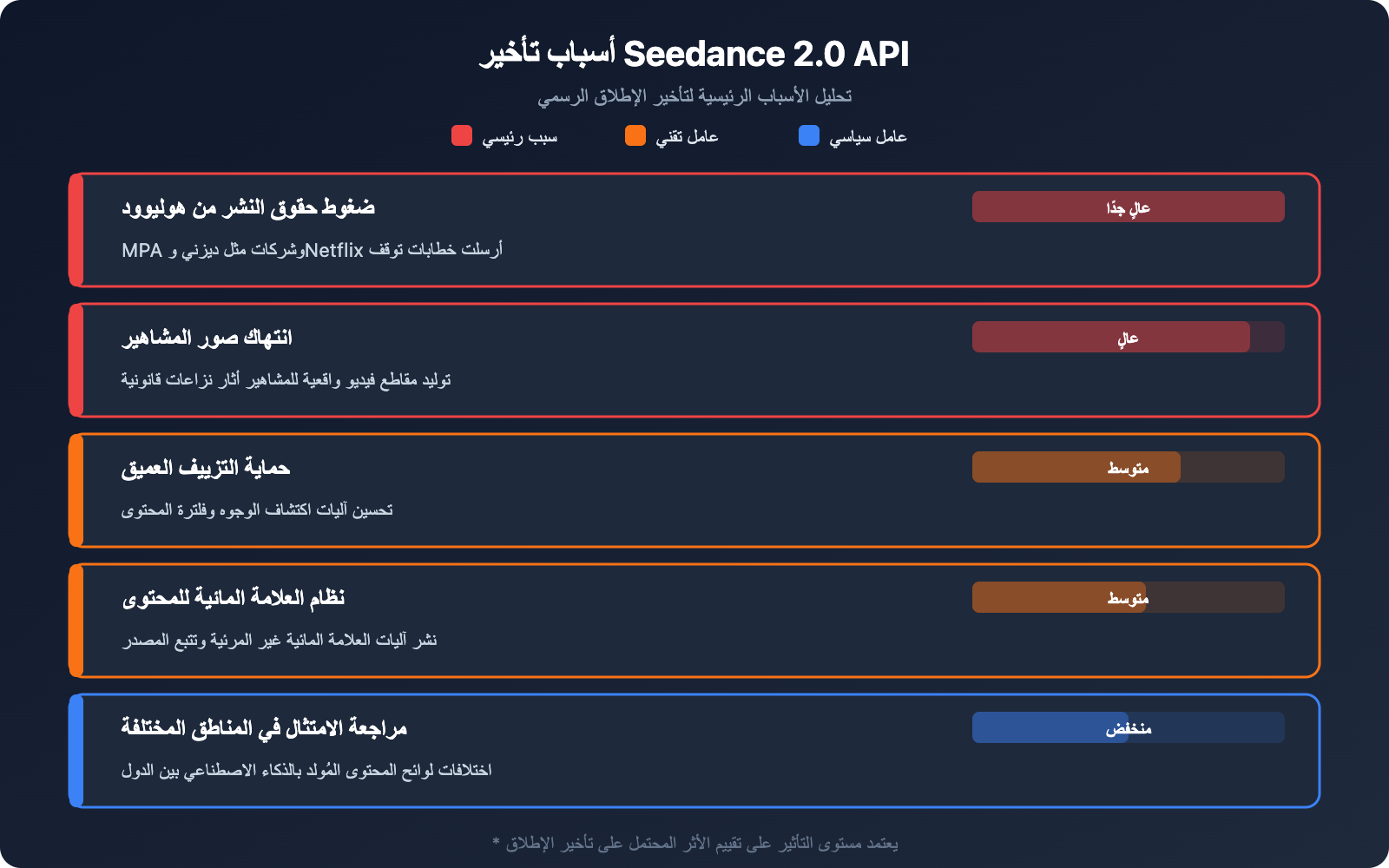 seedance-2-api-not-launched-fake-api-warning-ar 图示