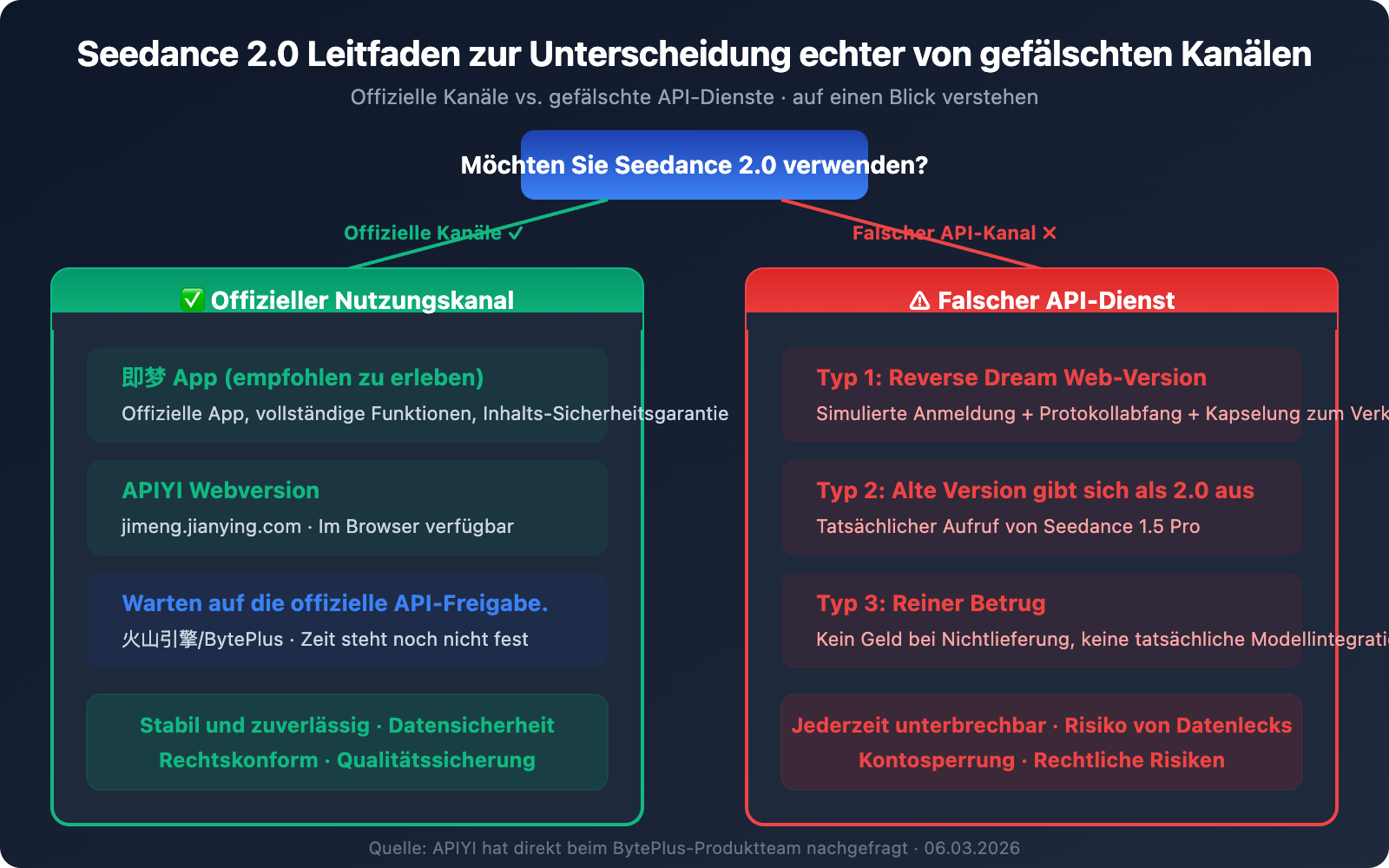 seedance-2-api-not-launched-fake-api-warning-de 图示