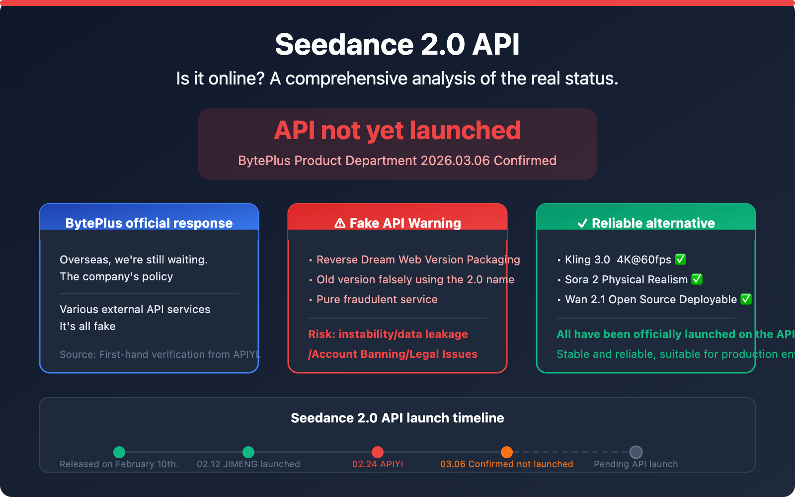 seedance-2-api-not-launched-fake-api-warning-en 图示