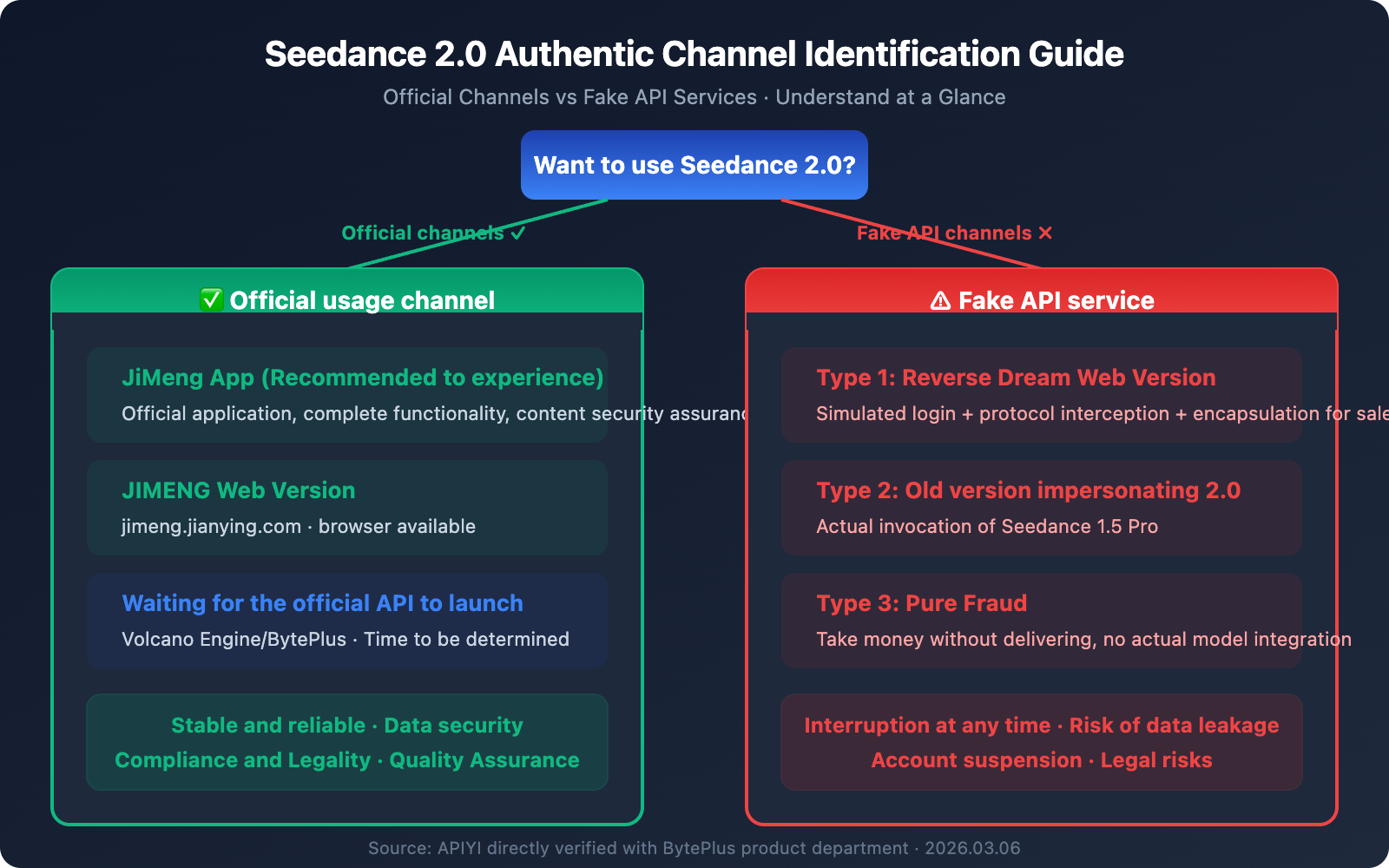seedance-2-api-not-launched-fake-api-warning-en 图示