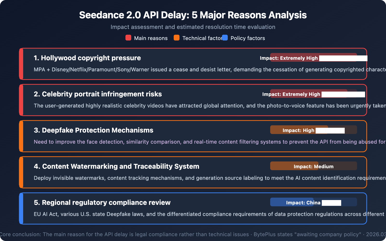 seedance-2-api-not-launched-fake-api-warning-en 图示