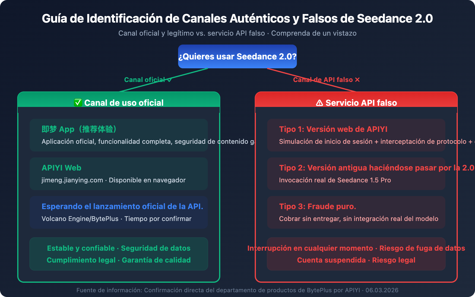 seedance-2-api-not-launched-fake-api-warning-es 图示