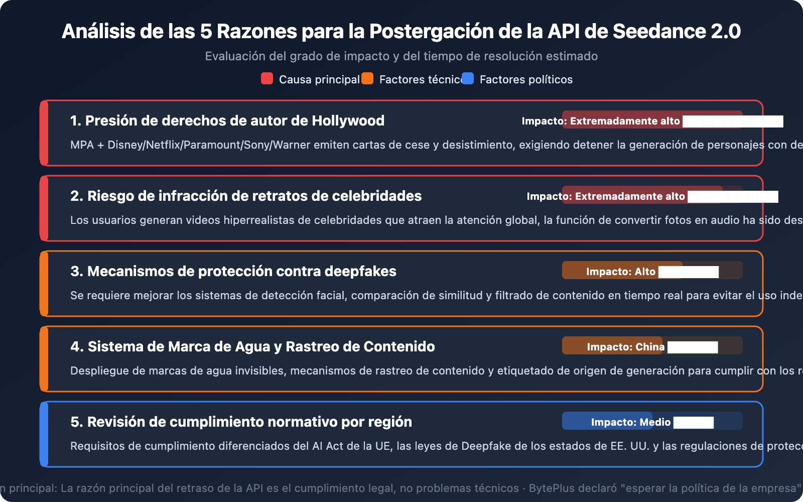 seedance-2-api-not-launched-fake-api-warning-es 图示