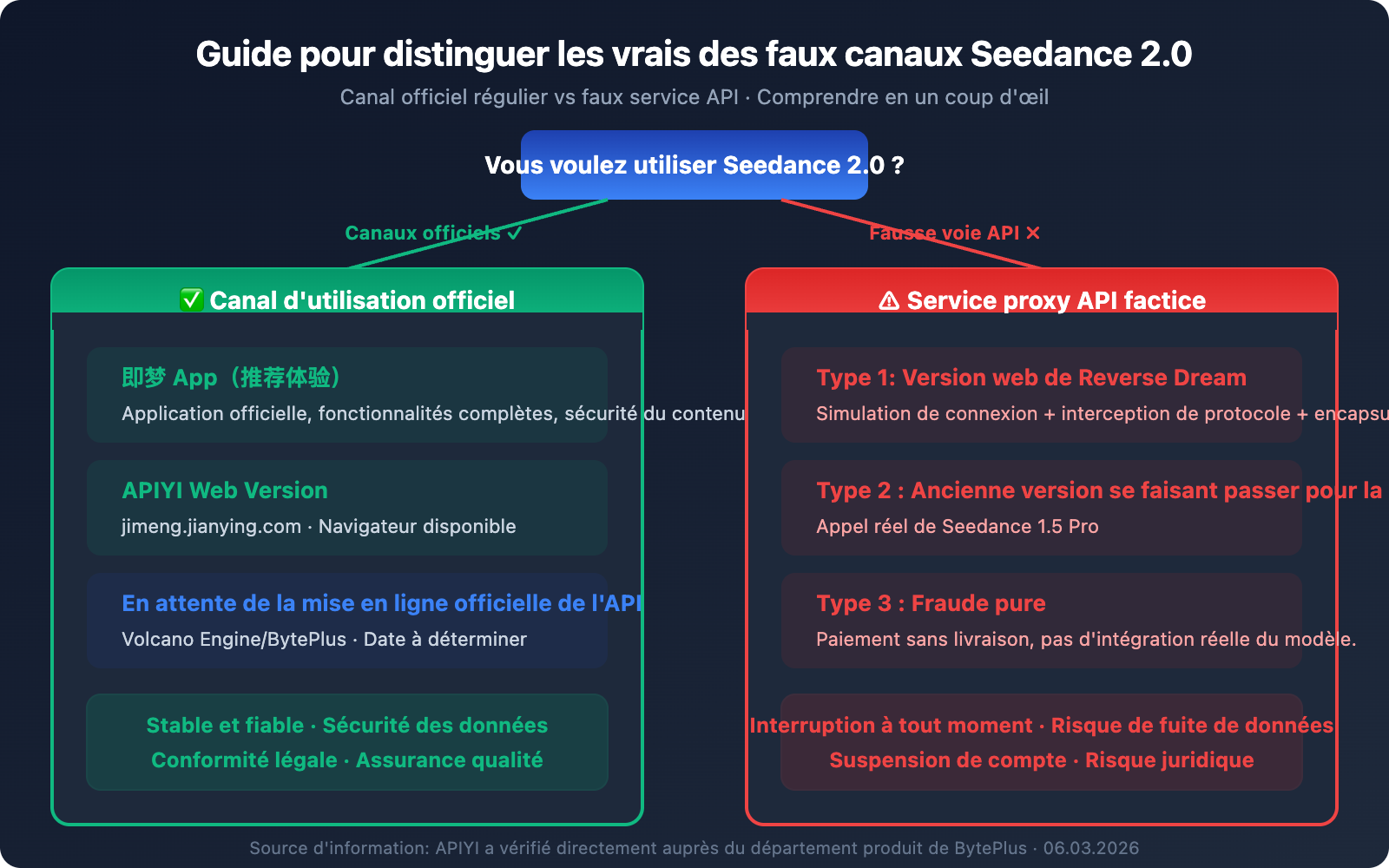 seedance-2-api-not-launched-fake-api-warning-fr 图示