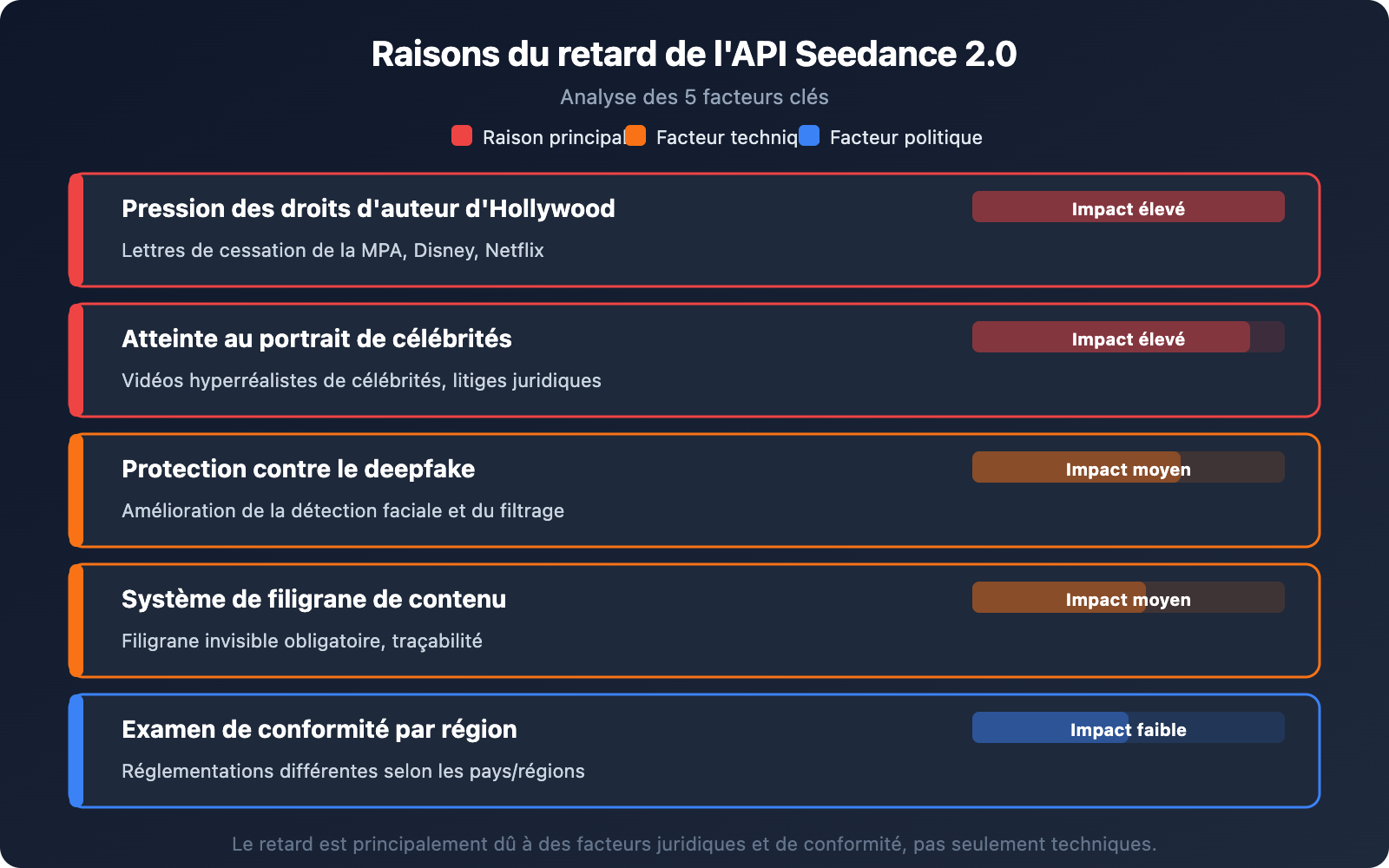 seedance-2-api-not-launched-fake-api-warning-fr 图示