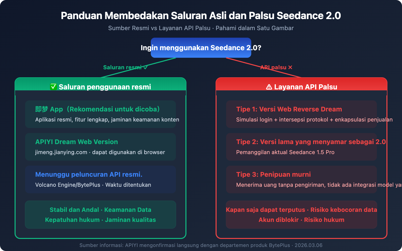 seedance-2-api-not-launched-fake-api-warning-id 图示