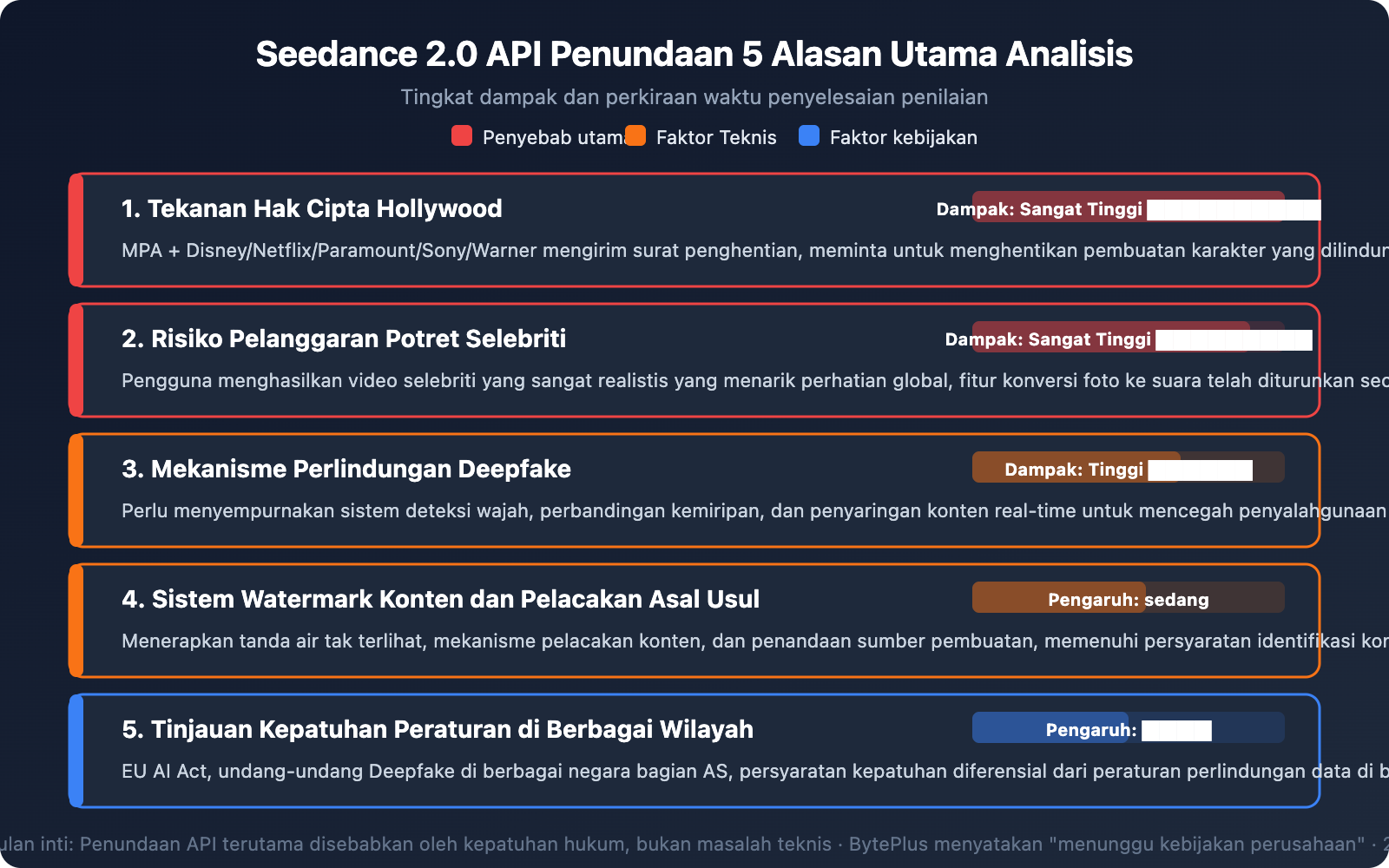 seedance-2-api-not-launched-fake-api-warning-id 图示