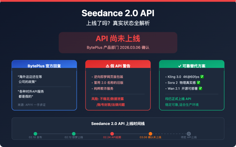 seedance 2 api not launched fake api warning image 0 图示