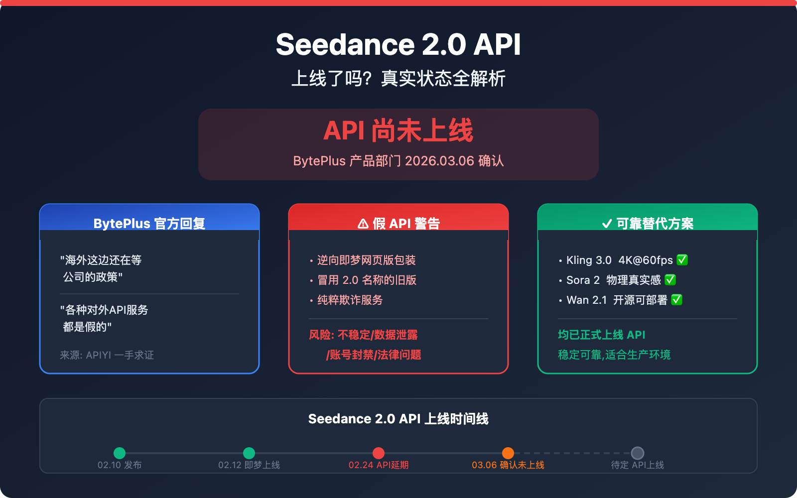 seedance-2-api-not-launched-fake-api-warning 图示