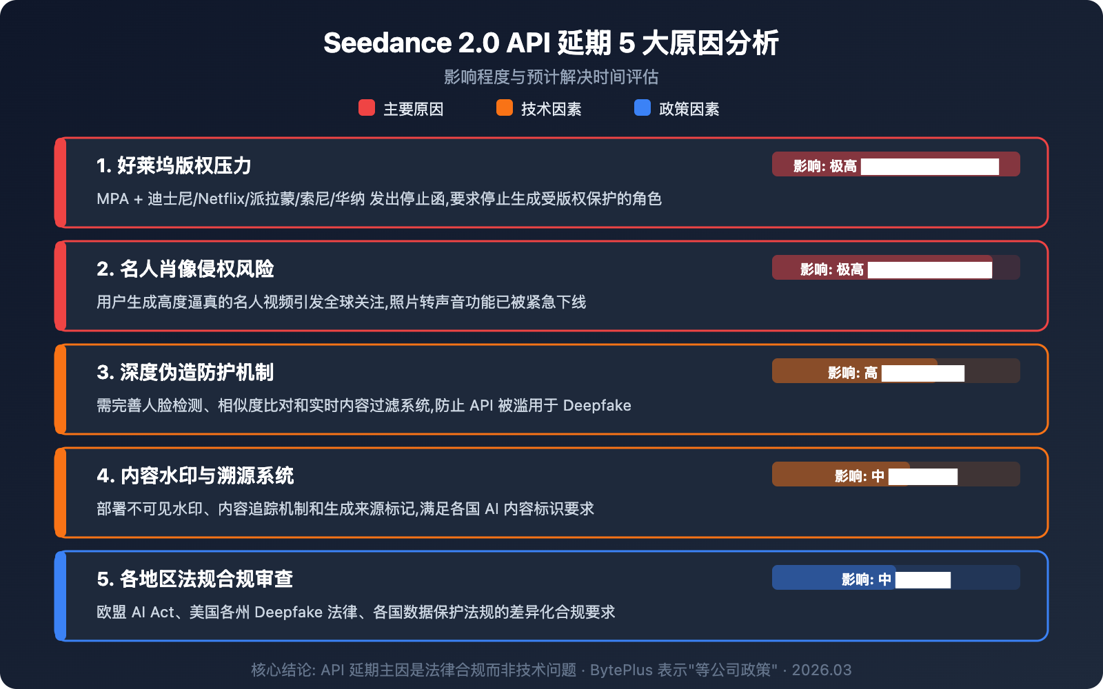 seedance-2-api-not-launched-fake-api-warning 图示