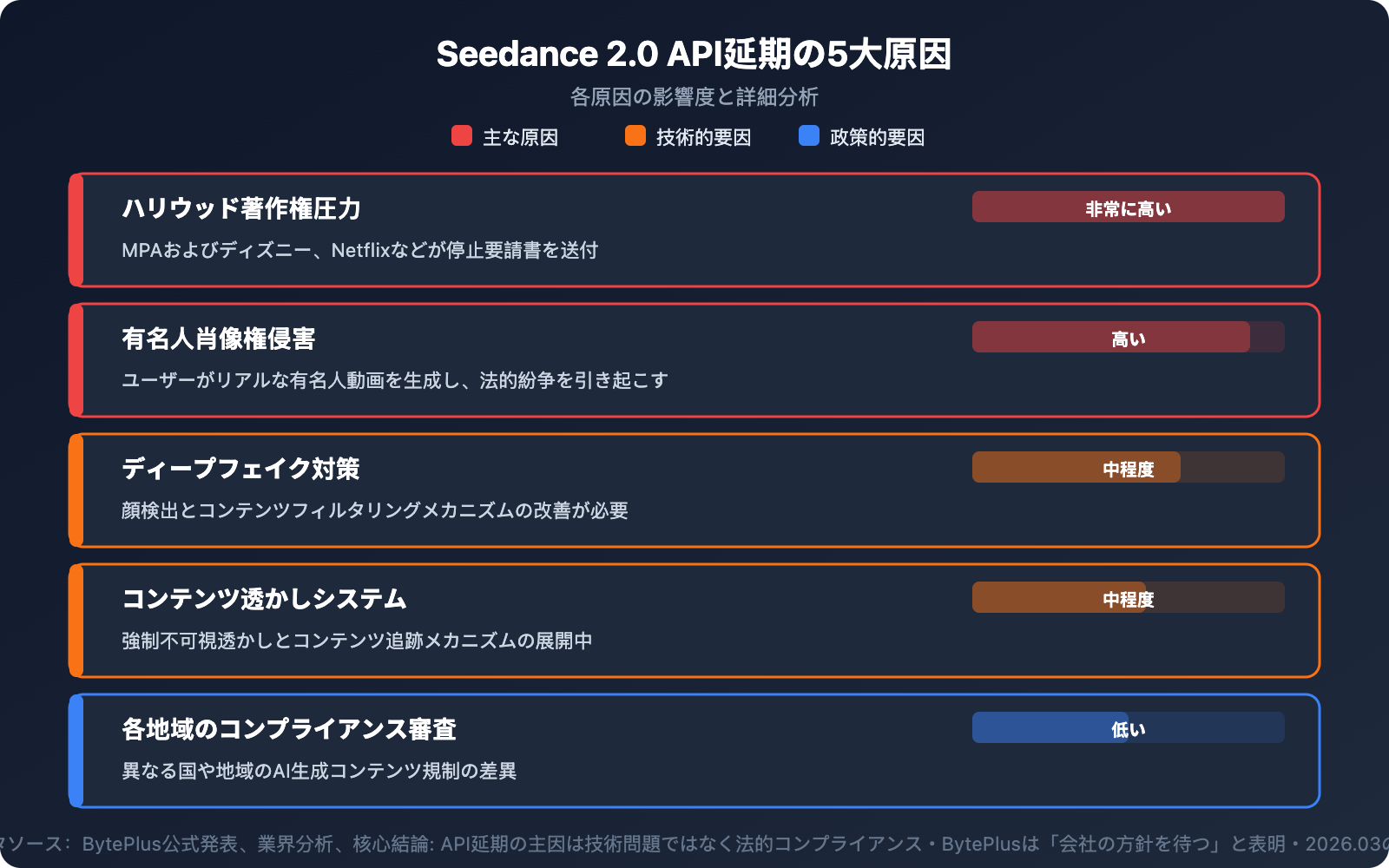 seedance-2-api-not-launched-fake-api-warning-ja 图示