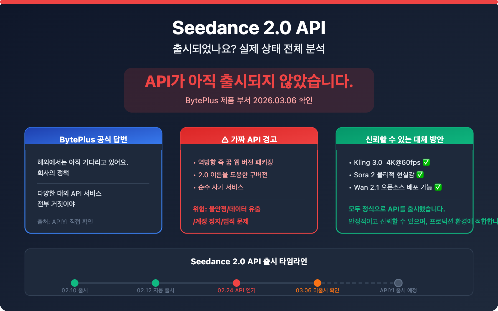 seedance-2-api-not-launched-fake-api-warning-ko 图示