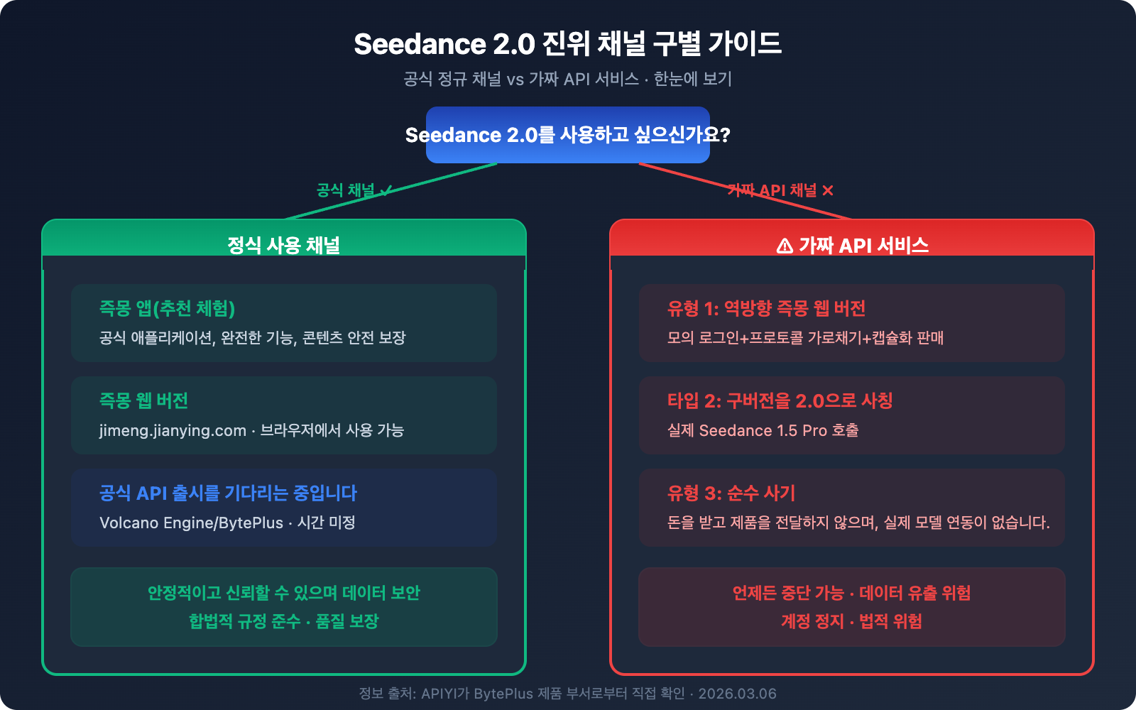 seedance-2-api-not-launched-fake-api-warning-ko 图示