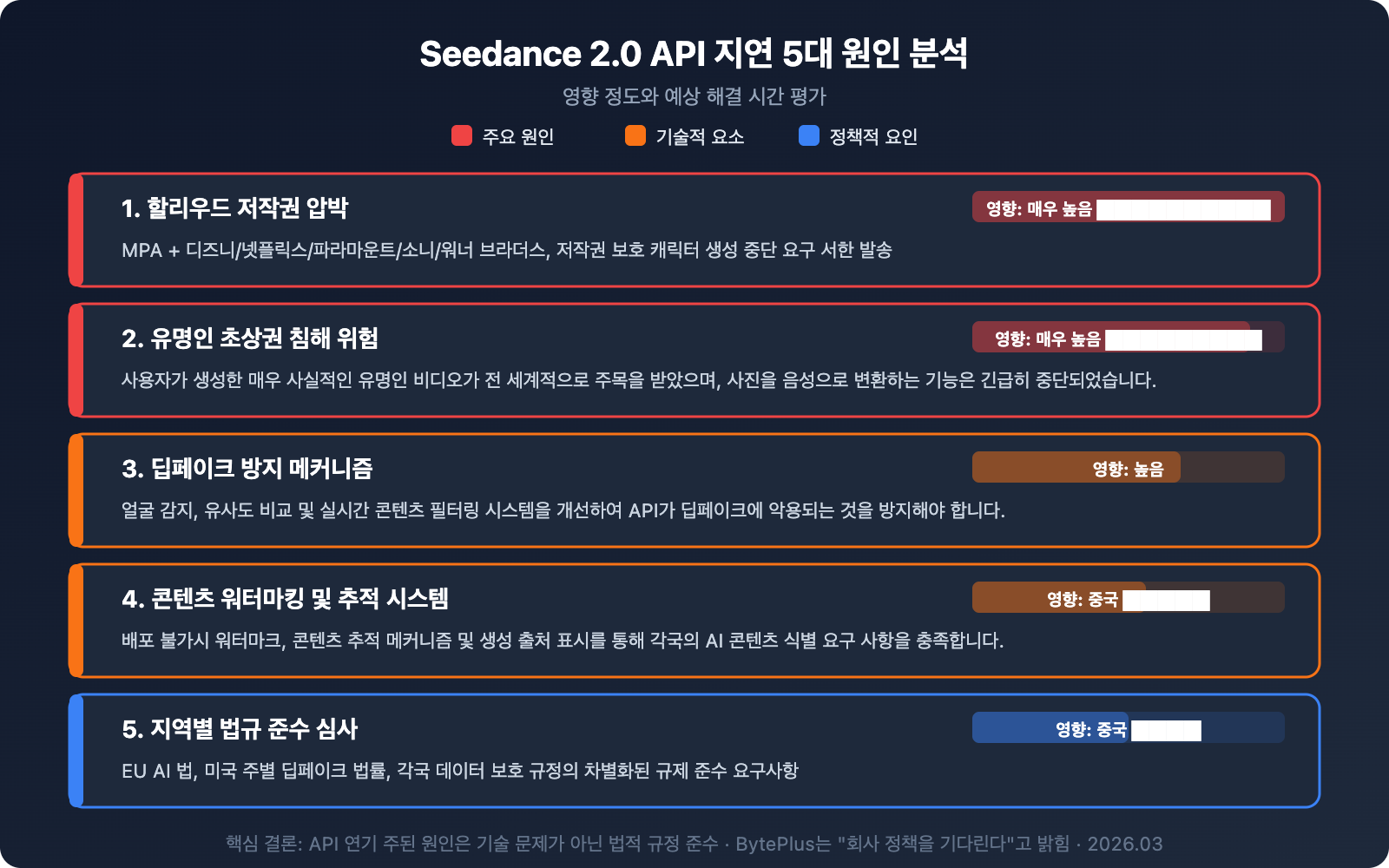 seedance-2-api-not-launched-fake-api-warning-ko 图示