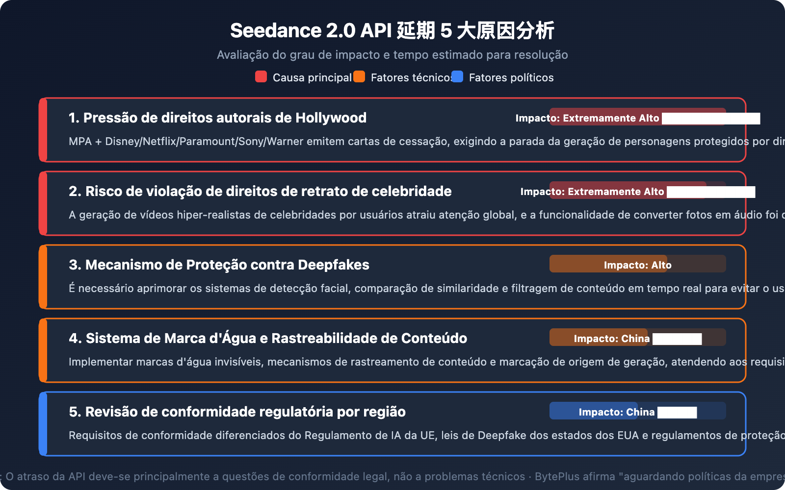 seedance-2-api-not-launched-fake-api-warning-pt-pt 图示