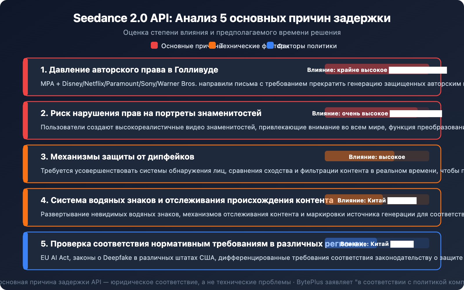 seedance-2-api-not-launched-fake-api-warning-ru 图示
