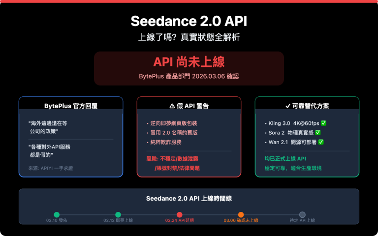 seedance 2 api not launched fake api warning zh hant image 0 图示