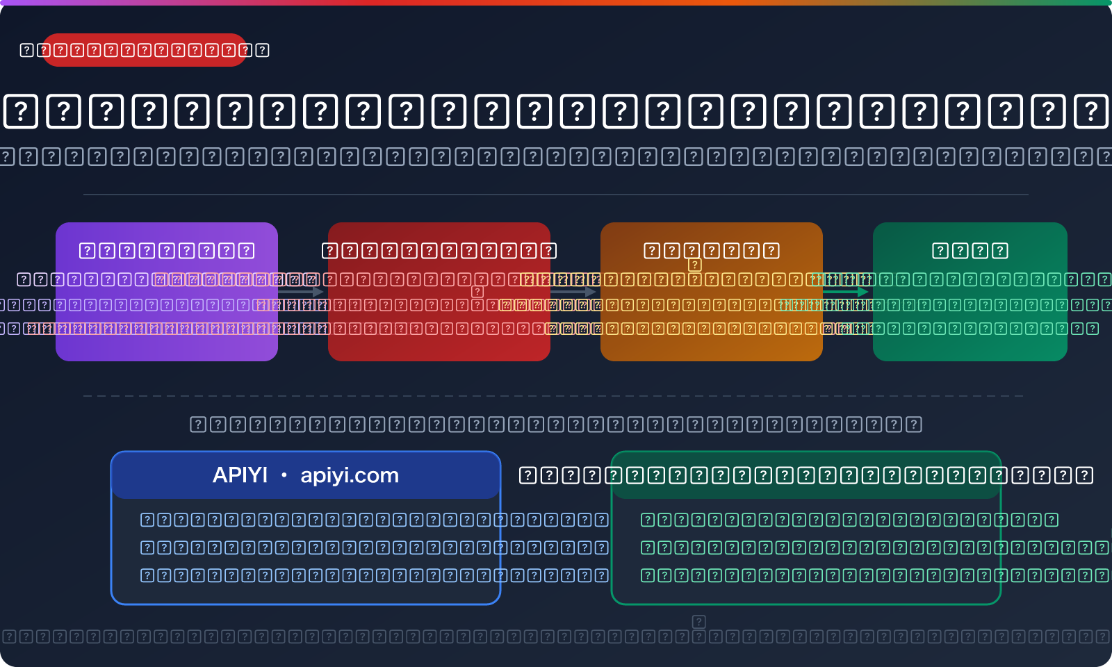 seedance-2-api-overseas-suspended-third-party-access-guide-ar 图示