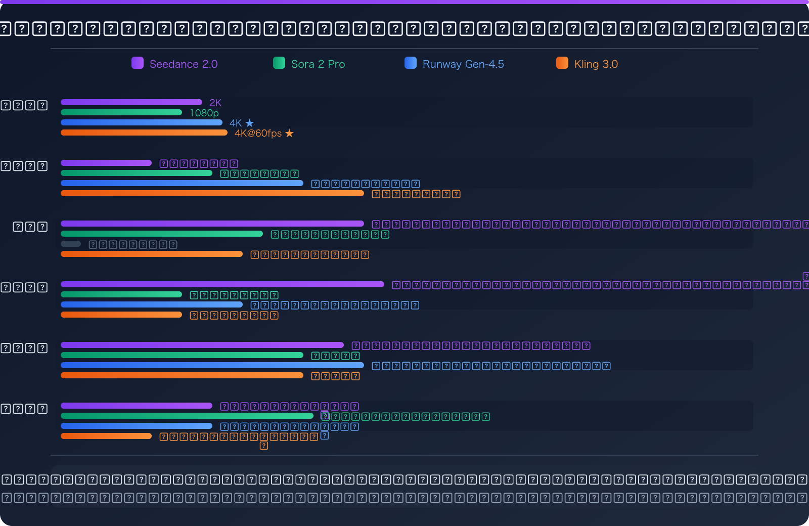 seedance-2-api-overseas-suspended-third-party-access-guide-ar 图示