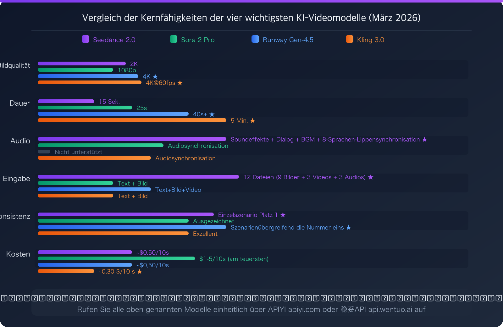 seedance-2-api-overseas-suspended-third-party-access-guide-de 图示
