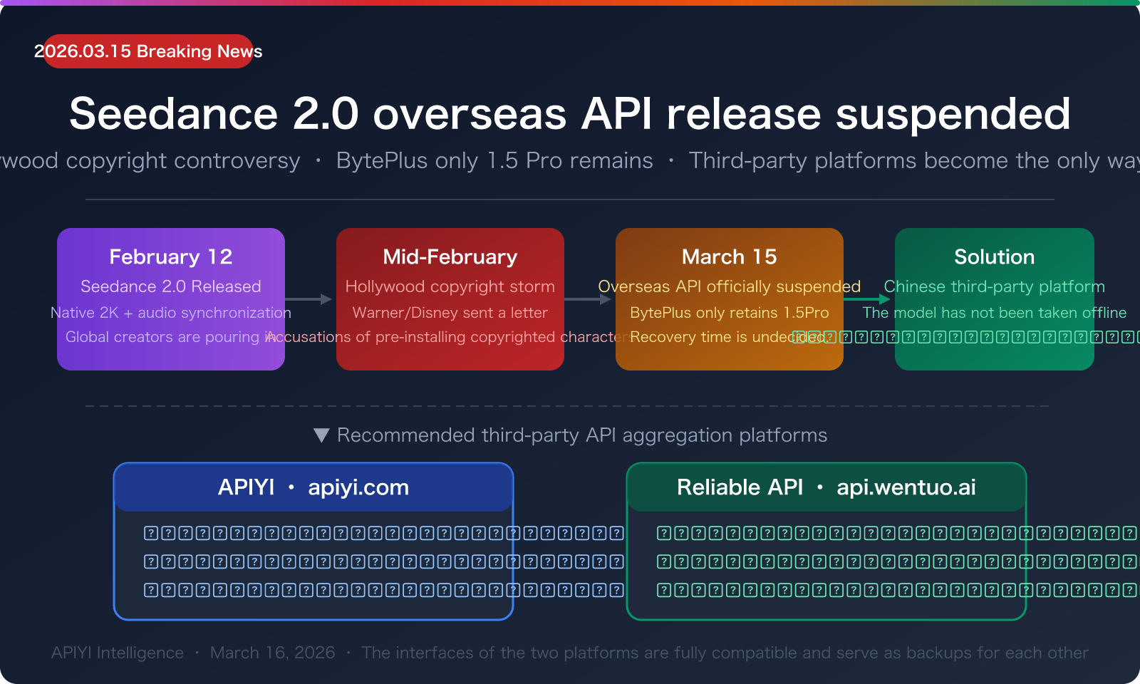 seedance-2-api-overseas-suspended-third-party-access-guide-en 图示