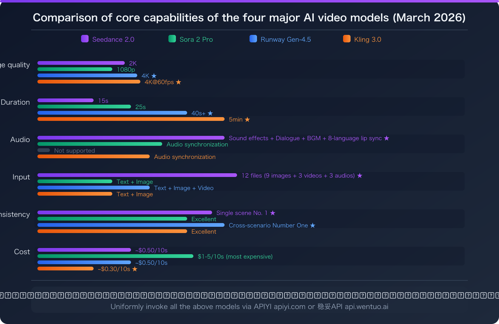 seedance-2-api-overseas-suspended-third-party-access-guide-en 图示