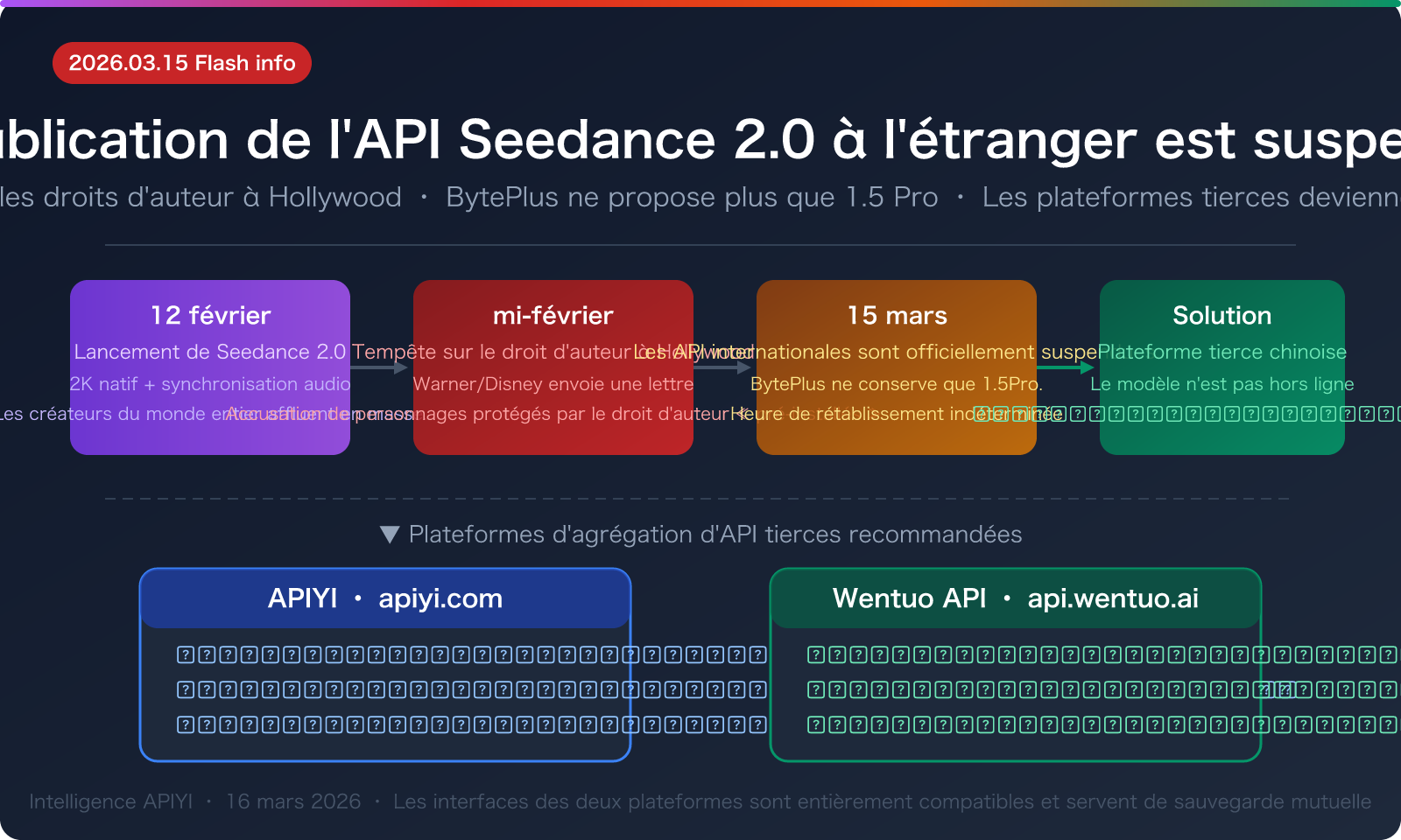 seedance-2-api-overseas-suspended-third-party-access-guide-fr 图示