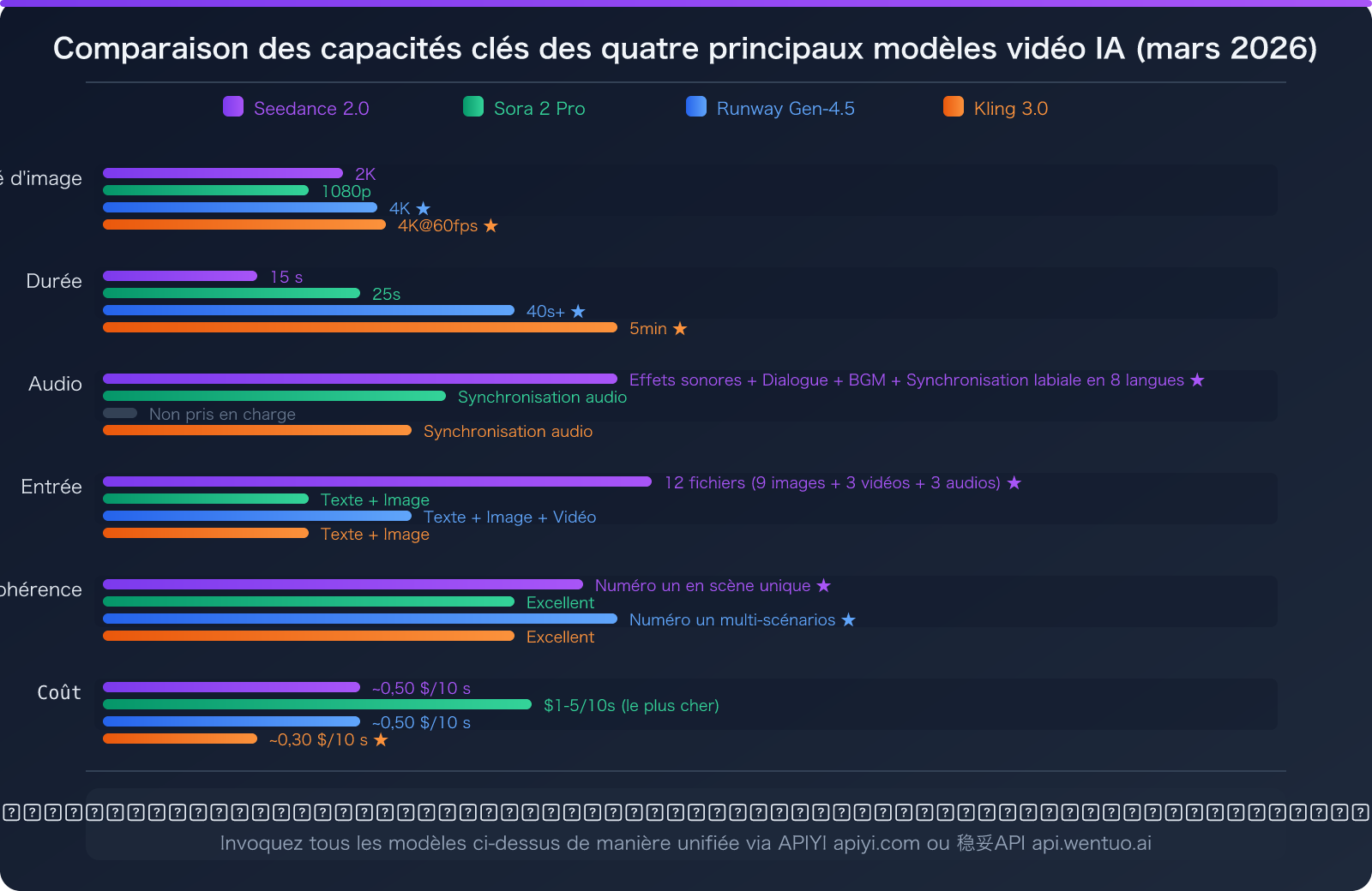 seedance-2-api-overseas-suspended-third-party-access-guide-fr 图示