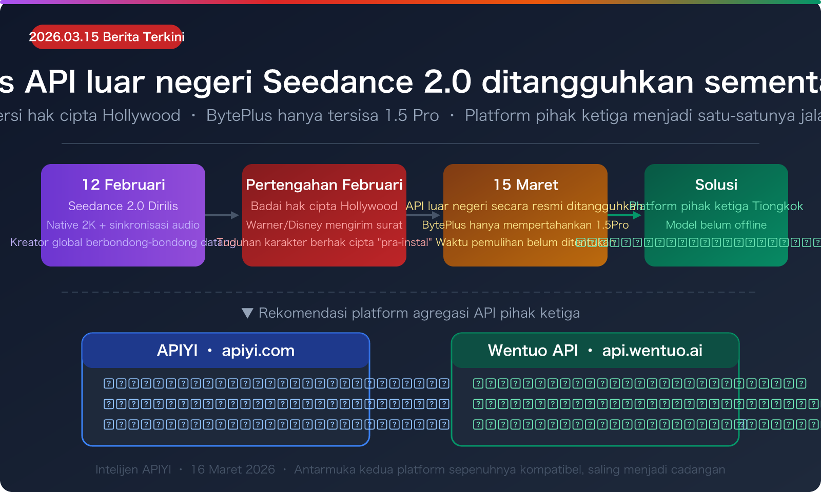 seedance-2-api-overseas-suspended-third-party-access-guide-id 图示