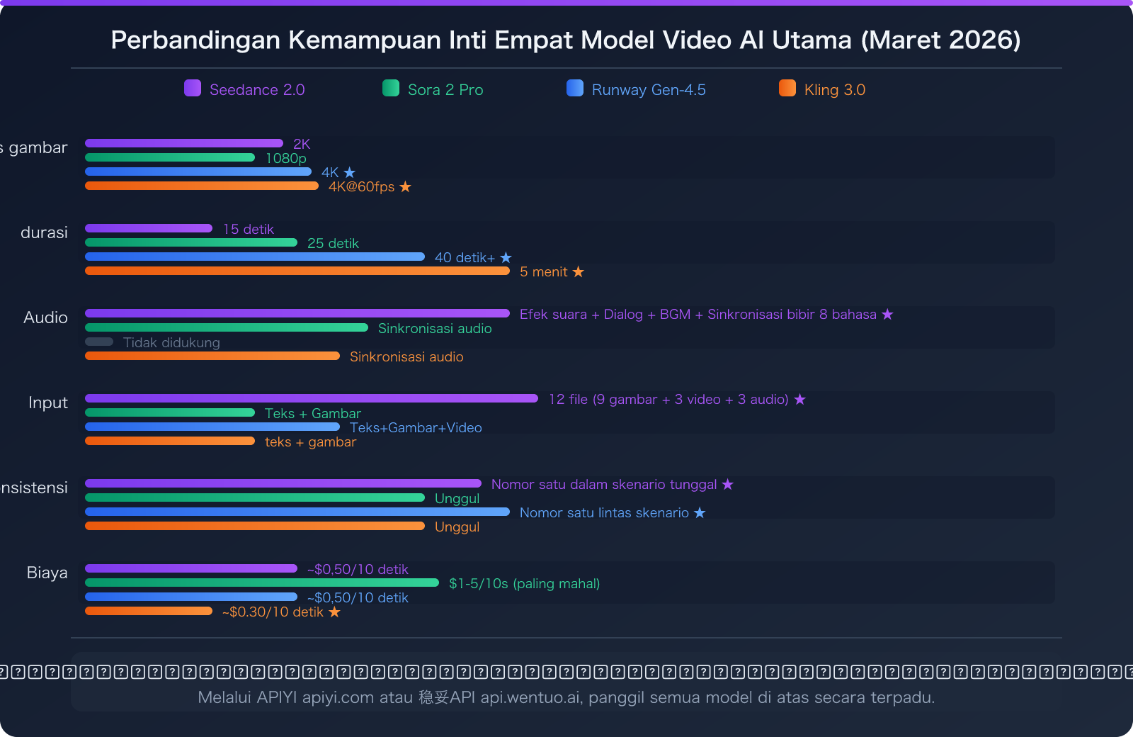 seedance-2-api-overseas-suspended-third-party-access-guide-id 图示