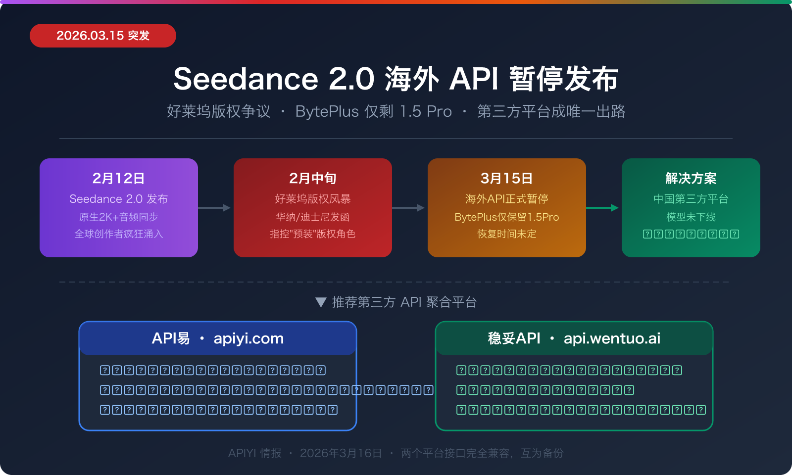 seedance-2-api-overseas-suspended-third-party-access-guide 图示