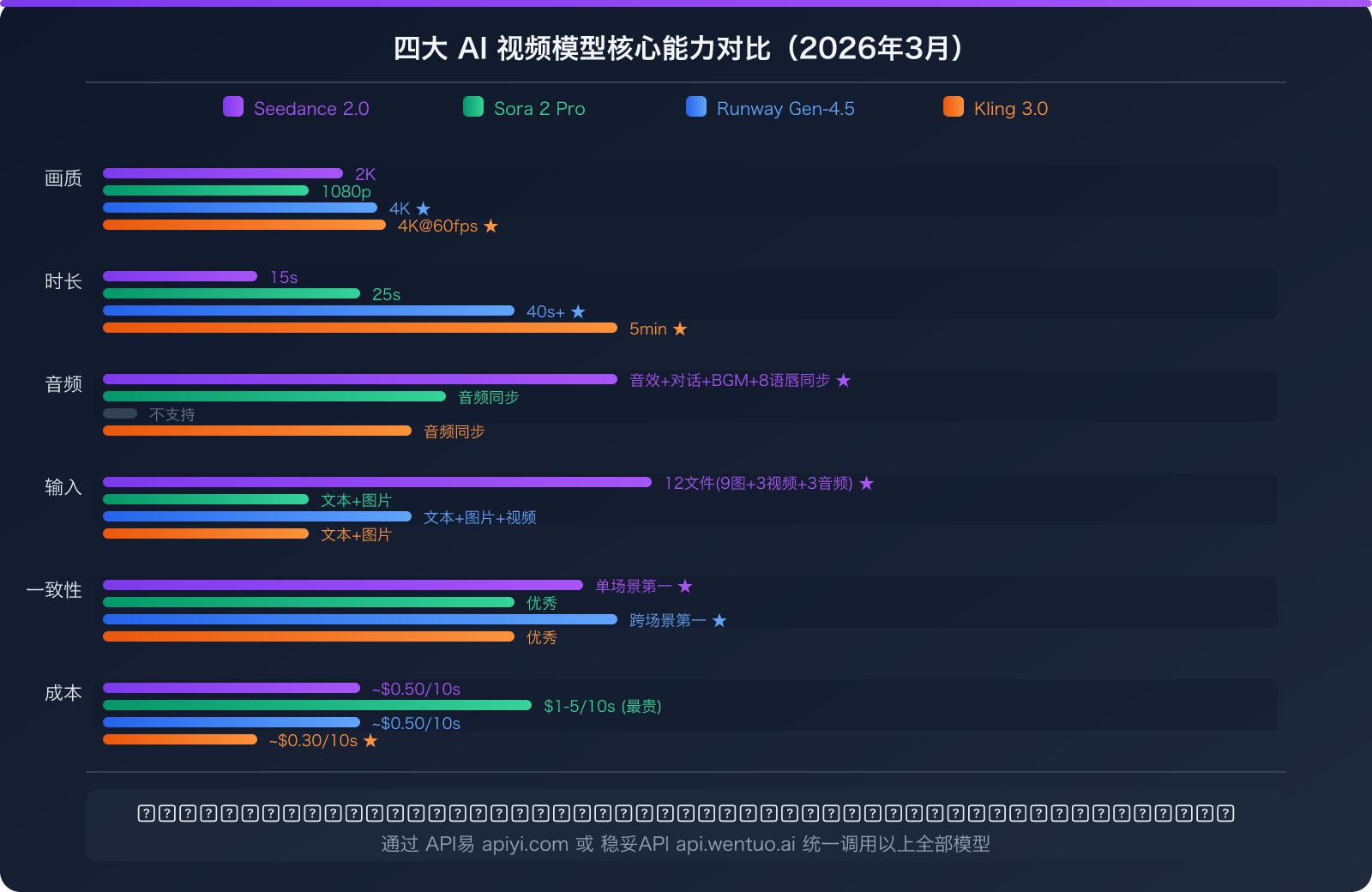 seedance-2-api-overseas-suspended-third-party-access-guide 图示