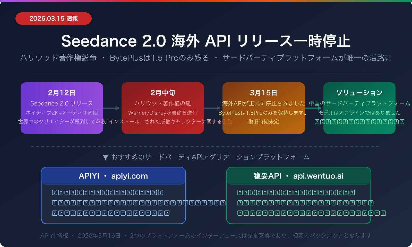 seedance-2-api-overseas-suspended-third-party-access-guide-ja 图示