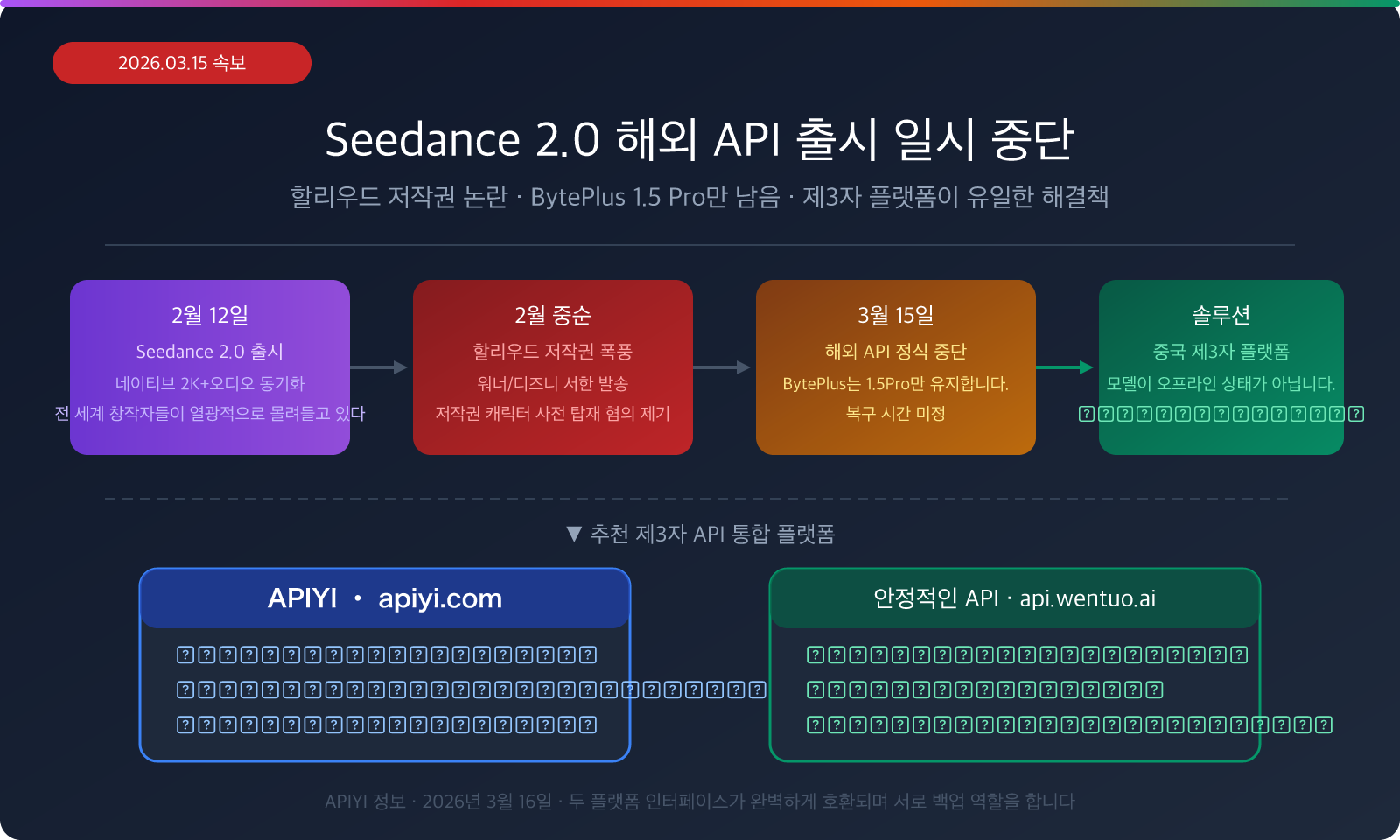 seedance-2-api-overseas-suspended-third-party-access-guide-ko 图示